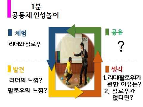 수업들머리 1분 공동체 인성놀이 공동체 인성놀이 설계 연결고리