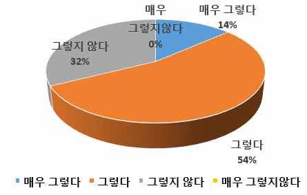 설문조사개요 설문일시 : 2017. 8. 1 8.