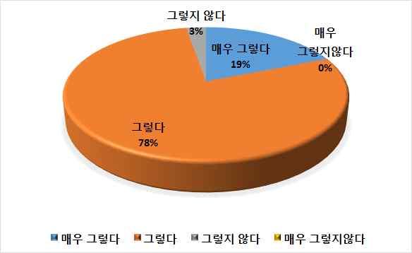 학생활동중심수업은학생들의수업참여도를높힌다