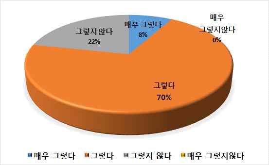 학생활동중심수업은학생들의미래핵심역량강화에도움이된다