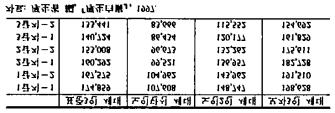 , (6 ) 1997 1-1 3 (33, 29, 4 ) 174,859 ( 7-12 ). < 7-12> (, 1997 ) ), ( ) 4) ( ). ), 4 3, 2 1. 3) ),,,,,.,., 1948 (market basket) 1961 (Engel).