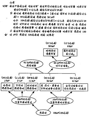 30%.,., 1998 2.6% 118.