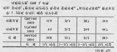 < 8-20> (1996).. 79 47.5% 122,000 12, 5,440... (New Deal).