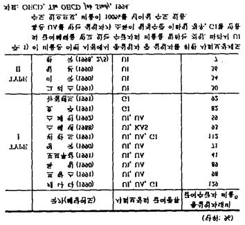 < 2-5> TYPE 30%,.,.,. < 2-6>. 1995,.