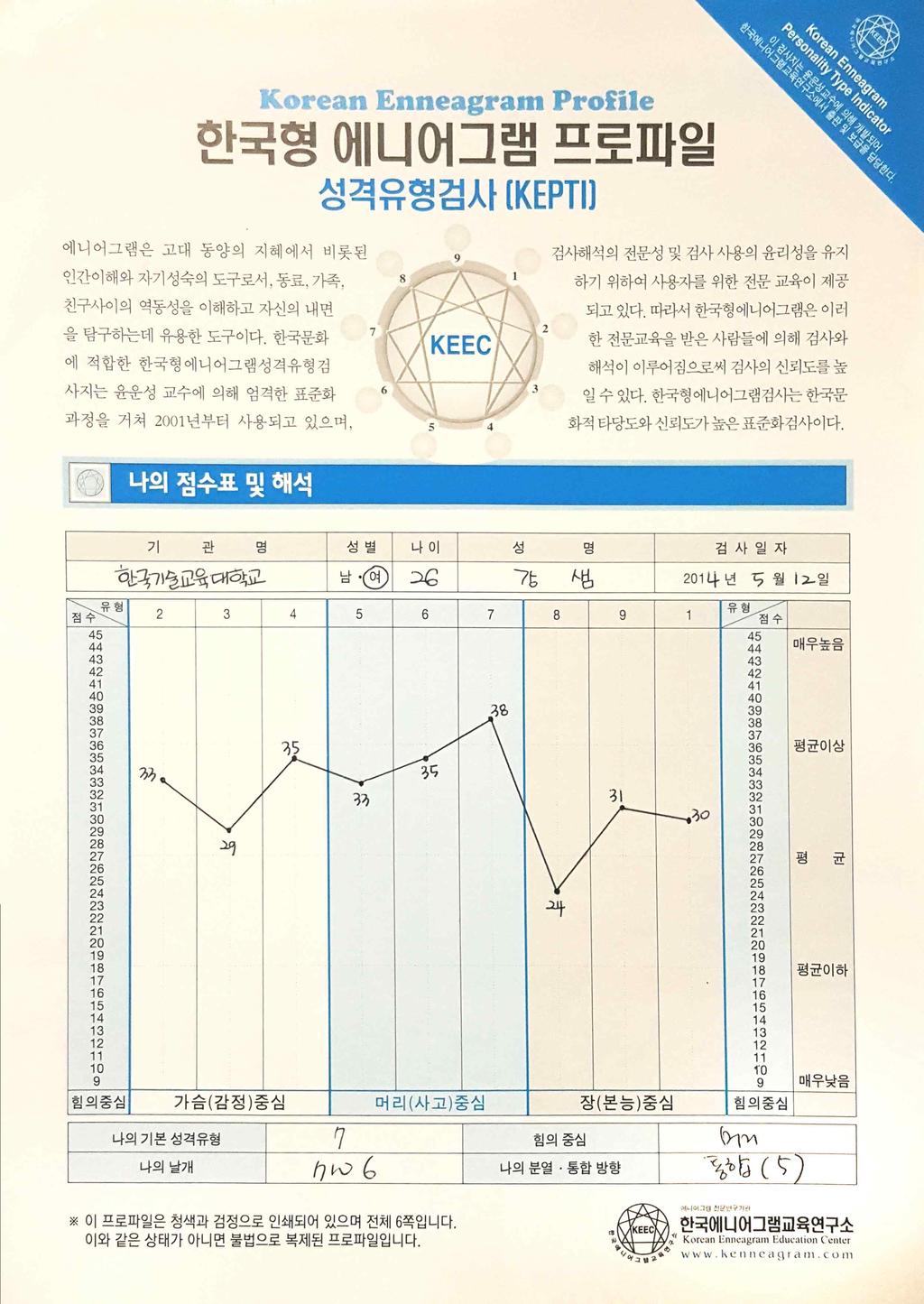 [ 붙임 4] 애니어그램 (