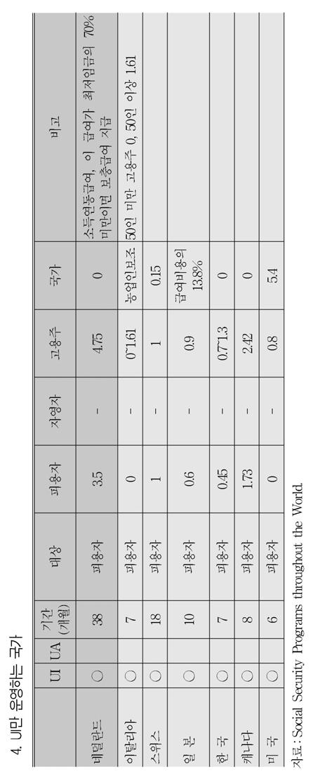 제 8 장결론 :