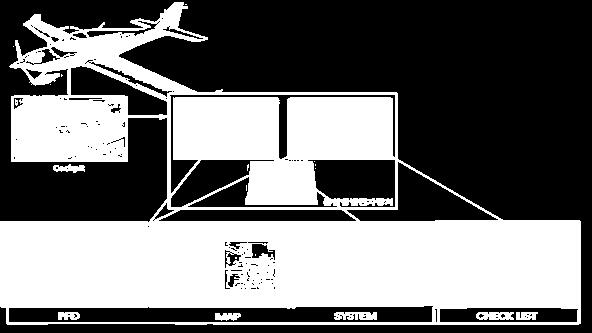 외 26 소프트웨어 : RTCA DO-178B, Level B/C/D 전자하드웨어 : RTCA DO-254, Level B 환경규격 : RTCA DO-160