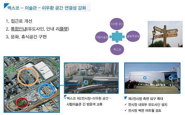 제 4 장 MICE 복합지구활성화방안 * 자료 : 벡스코 2015 년정책미팅자료 < 그림 Ⅳ-9> 벡스코 - 시립미술관 - 이우환공간 - 올림픽공원문화컴플렉스구현 (2) 녹지휴식공간확보 관광