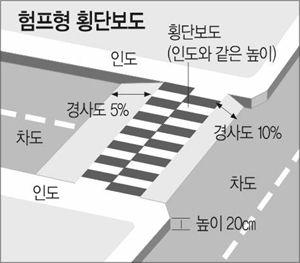 부산광역시마이스산업중장기육성방안연구용역