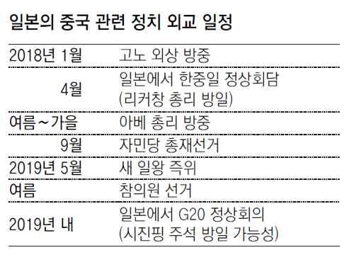 - 스빗코에따르면회담은영토분쟁지역에서 공동경제활동 프로젝트를추구한다는양측모 두에그다지흥미롭지않는주제로바뀌었다는것 -러시아는러 일문서에서중국에대해서는완곡한비판조차용납할준비가돼있지않으며, 북한의핵 미사일프로그램에대해서는북한과미국이위험한긴장관계를초래한것에동일한책임이있다는의견을제시하고, 북한에대한적대적대립행위를원하지않는다는입장을고수함.