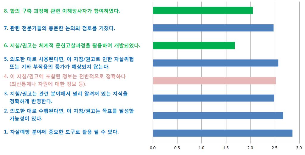 섹션 2 인증프로그램 7