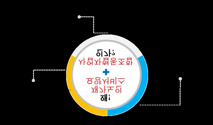 ( 부적절한임금, 고용불안, 사업체의 4 대보험가입기피등), 이용자나보 호자의과도한요구나폭행에요양기관이자기역할을방기하는경우가발 생하고있음.