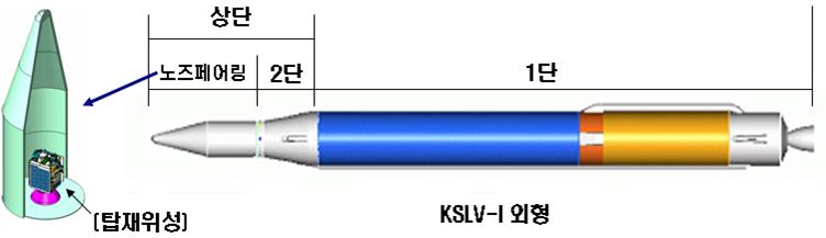 총중량추진제중량총길이직경추력최대 140톤최대 130톤약 33 m 약 2.9 m 150~ 170톤급 그림 3. 통신해양기상위성상상도. 국토관리 (Land), 재난감시 (Disaster), 환경감시 (Environment) 분야들에다양하고신속한레이더영상을제공할것으로기대된다.