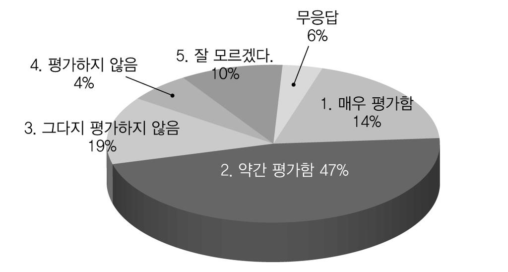 제 5 장해외사례분석및시사점 < 그림 5-10> 개호보험제도에대한평가 출처 : 개호보험제도에관한국민의견모집 ( 결과개요에대해 ) 후생노동성노건국 ( 老健局 ) 자신이개호를필요로하게될경우라면 가족에게의존하지않고생활할수있는개호서비스가있으면자택에서개호를받고싶다 는응답이가장많은