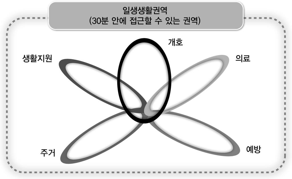 효율적인복지서비스전달체계를위한개선방안 :