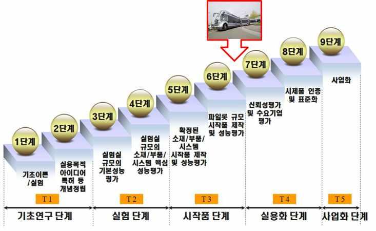 과제결과로구축된 분산공유 6대실험시설 우선활용 공고시첨부한 분산공유형건설연구인프라실험시설소개자료