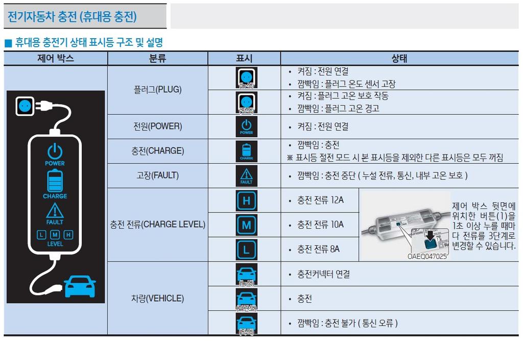 충전기 12