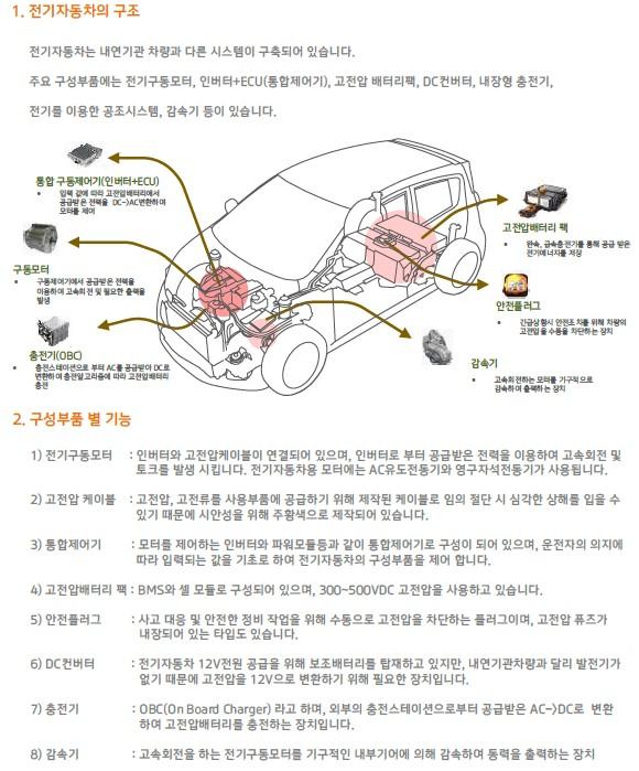 전기자동차구조