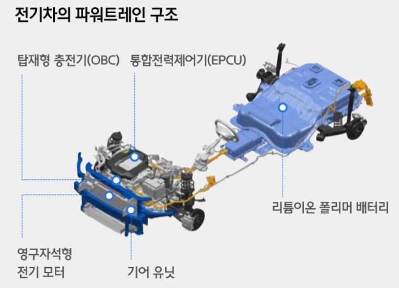 전기자동차일반