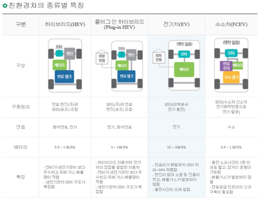 전기자동차특징 6