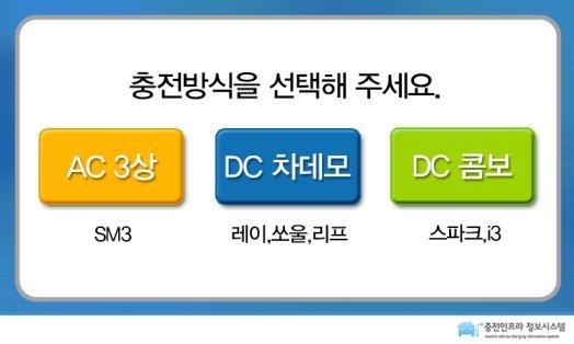 전기차충전기관련기초교육 * 전기차충전방법