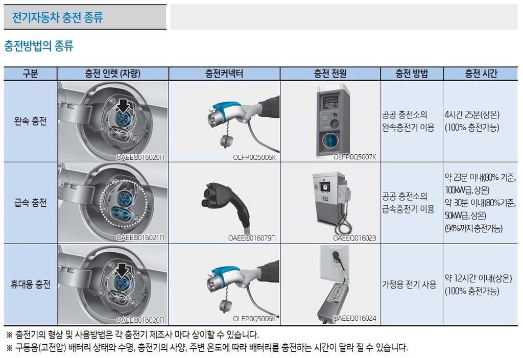 충전기 9