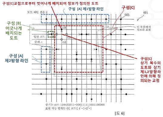 도선행발명 1에대한등록무효심판 (2015당540호) 사건에서선행발명 1의청구항 1에대한정정청구를하면서, 선행발명 1의도 4~8 및그관련기재를근거로아래와같은 설명과도면 을제시하면서, 선행발명 1의정보도트 ( 정보가정의되는도트 ) 가배열된도트패턴부 ( 위에서살펴본정보영역에해당한다 ) 는사각형블록형태라고하였다 ( 갑제8호증 ).