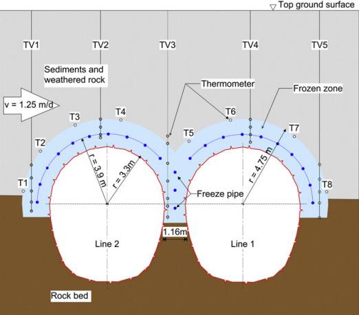 손영진ㆍ이규원ㆍ고태영 2.3 DTSS(Deep Tunnel Sewerage System) 4 공구 Ang Mo Kio 터널 ( 이하 DTSS 4 공구 ) Fig. 3. The configuration of freeze pipe around the tunnel (after Pimentel et al., 2011).