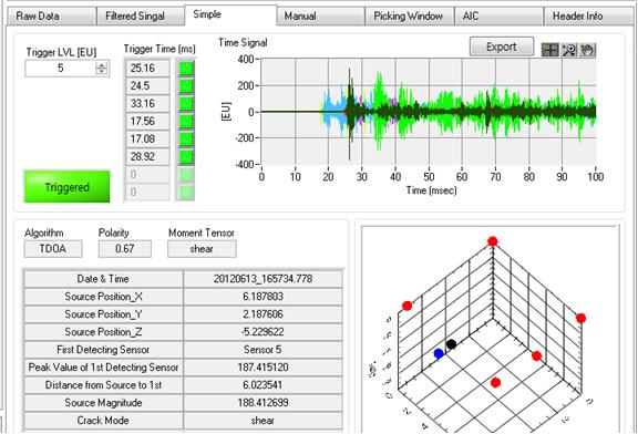 천대성ㆍ정용복ㆍ박의섭 Fig. 15. Failure mode analysis 4. 맺음말 구조물의안전관리에대한인식과관심은지속적으로증가하고있으며, 특히지반구조물의재해는그규모와피해가크기때문에이에대한안전감시가매우중요하다. 이러한지반구조물의재해대응에관한방법중본보고에서는미소파괴음을이용한방법과이에관련된계측시스템의개발에대해서술하였다.