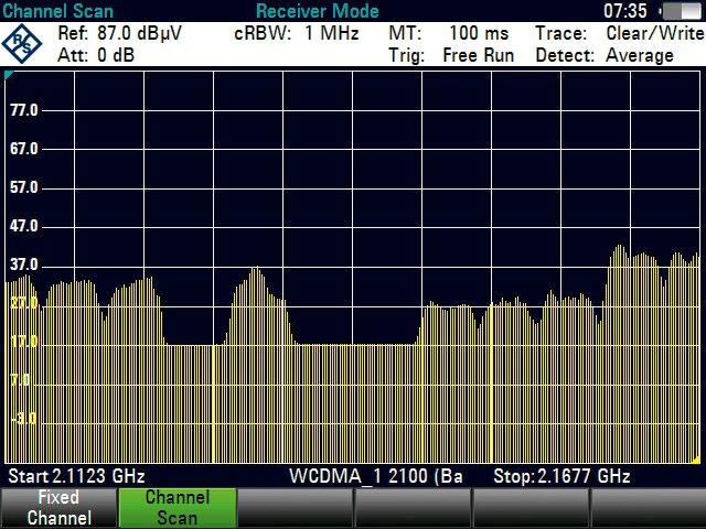 주파수및레벨측정 파워미터수준의정확도로최대 110 GHz 까지파워측정 벡터네트워크분석을이용해증폭기, 필터측정 LAN 또는 USB 를이용한원격제어로테스트시퀀스자동생성 EMC