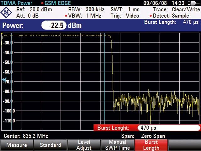 TDMA 파워측정 간헐적결함스펙트로그램분석 케이블의 DTF 측정및단일포트케이블로스측정 벡터네트워크분석을사용하여안테나매칭및파워증폭기테스트 파워센서를이용한송신파워확인 펄스신호에대한파워측정 R&S FSH 는 TDMA 파워측정기능을사용하여시분할다중접속 (TDMA) 타임슬롯내의시간도메인파워를측정합니다.