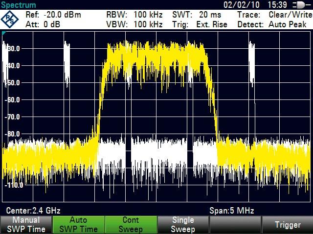 게이트스윕으로펄스신호에서변조대역측정게이트스윕기능은펄스가활성화된시간에펄스신호를측정하는용도로사용됩니다. 이방법을이용하면 GSM 신호, WLAN 신호의변조스펙트럼을표시하거나, 펄스 WiMAX 신호를표시할수있습니다 ( 왼쪽그림참조 ).