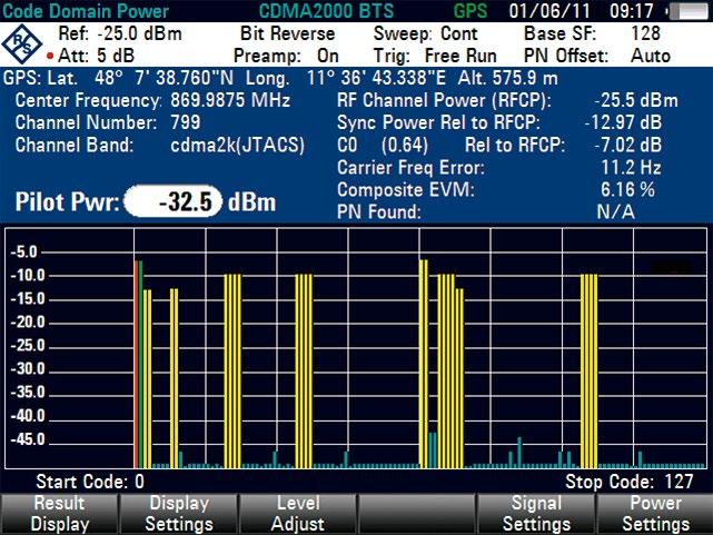 CDMA2000 코드도메인파워측정은주요신호파라미터의개요를제공합니다. 심층분석을위해 R&S FSH-K46E 옵션을코드도메인파워측정에서사용할수있습니다. 이옵션을사용하면점유된채널과미점유채널의파워를그래픽으로표시할수있습니다. 결과요약에서는주요신호파라미터 ( 예 : RF 채널파워, 채널파워, Rho 및 EVM) 의개요를제공합니다.