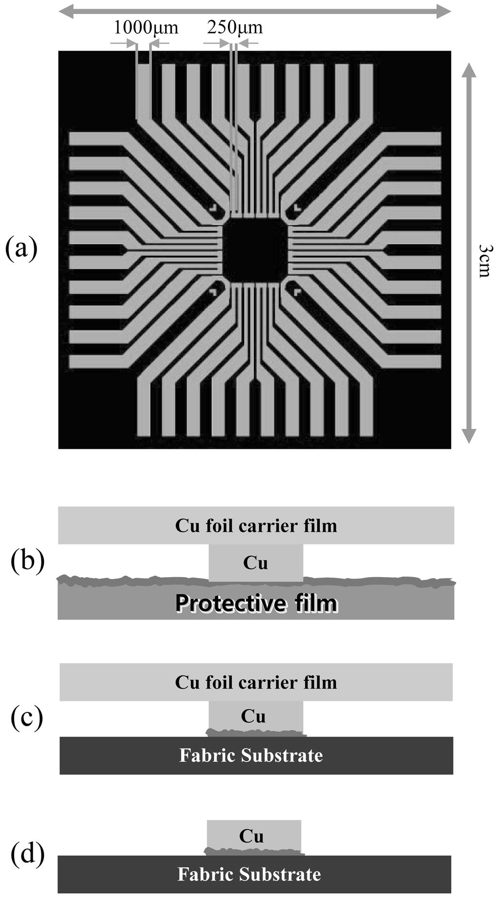 SnBi 저온솔더의 플립칩 본딩을 이용한 스마트 의류용 칩 접속공정 를 스퍼터 증착하여 Ti/Cu/Ti 다층구조를 형성하였다. 칩 회로배선 패턴을 제작하기 위해 Fig.