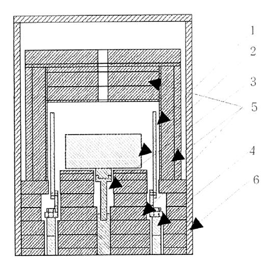 그림 3 : 성장로의내부구조모식도 흑연발열체 1과몰리브덴도가니2 에대하여는다음에자세히서술하기로한다. 그림에서 3 은수냉냉각봉으로서, 사파이어의성장도중에열유출을시키는통로이다. 냉각봉은, 도가니와접촉하는사파이어용해온도(2050 ) 되는부와수냉되는열유출부와연결되어있으므로, 고온에서견디고열적안정성이높아야한다.