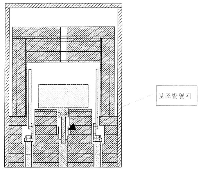 그림 11. 보조발열체시스템로 (5) 보조발열체 50A, 과열온도 50 본연구에서발열체의온도조절은 Pyrometer에의한 Feedback 시스템에의한온도조절이다. 그러나보조발열체의온도조절은위와같은방법으로는불가능하다. Pyrometer에의해온도측정하기위한 View port를보조발열체위치에만든다면엄청난열손실뿐만아니라시스템전체의온도구배및분포가달라지기때문이다.