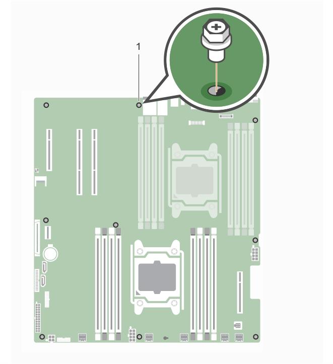 그림 76. 시스템보드에있는나사위치 1. 나사 (9 개 ) 다음단계 1. 다음구성요소를설치또는연결합니다. a. 확장카드라이저 b. 방열판및프로세서 c. 설치된경우, 프로세서보호물및방열판보호물 d.