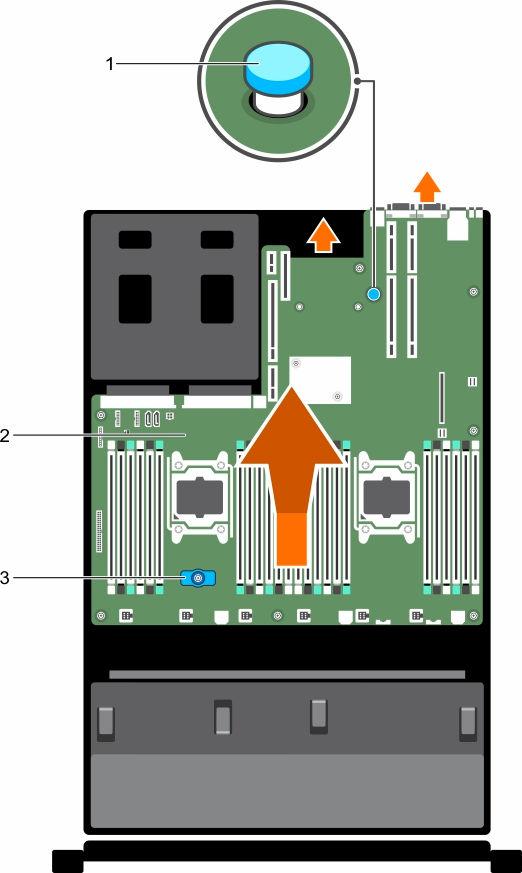 그림 63. 시스템보드설치 다음단계 1. 분리핀 2. 시스템보드 3. 시스템보드홀더 1. TPM(Trusted Platform Module) 을설치합니다. TPM 설치방법에대한자세한내용은 TPM(Trusted Platform Module) 설치섹션을참조하십시오.