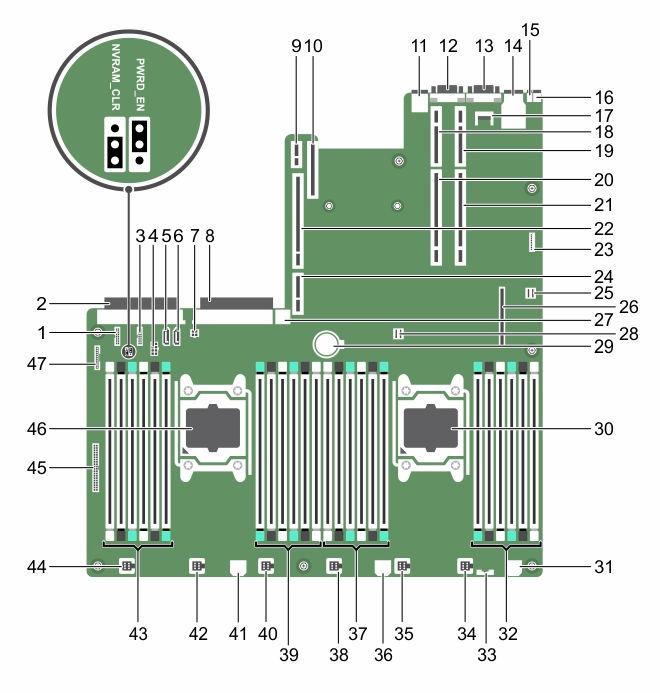 시스템보드점퍼및커넥터 그림 86. 시스템보드점퍼및커넥터 표 36.