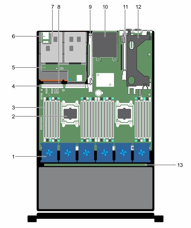 시스템내부 그림 12. 시스템내부 1. 냉각팬조립품내의냉각팬 (6개) 2. 프로세서 (2) 3. DIMM(24개 ) 4. 내부 USB 포트 5. 하드드라이브후면판 ( 후면 ) 6.