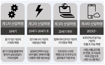 1. 4 차산업혁명 : 미중패권경쟁 4 차산업혁명 : 미국과중국의패권경쟁 2012년시진핑은 도광양회 에서 중국몽 전략전환 에너지안보전략강화를위해서태양광, LED,