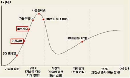 주간기술동향 2017. 11. 22.