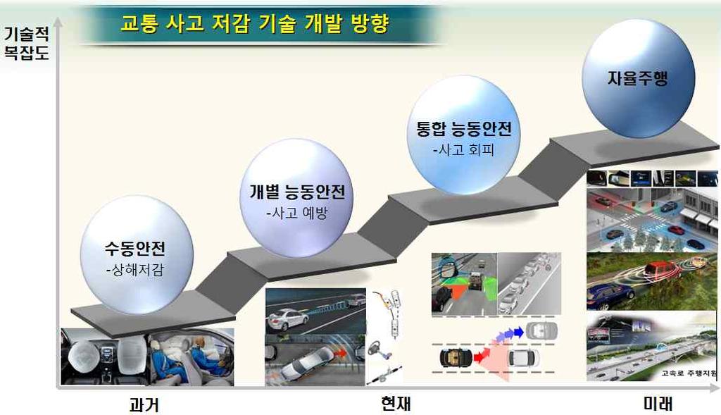 2. 자율주행기술개발지원 자율주행핵심부품기술개발고도화 산업부 자율주행 대서비스 와 대핵심부품