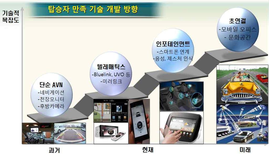 글로벌경쟁력확보를위한스마트센싱시스템개발과요소부품 국내기술개발지원