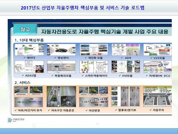 R&D 와표준연계추진활동전략 자율주행차량용전방및측방영상센서모듈개발 높음 ( ), 제안, 반영 시험방법절차등선도 ( First