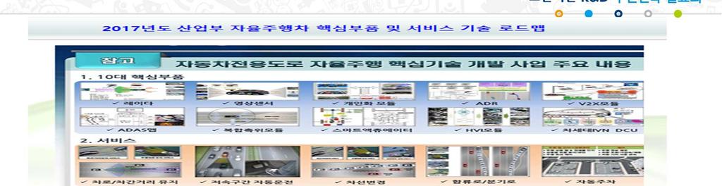 제안, 반영 -TC22/SC32/WG10, 77 / 79GHz Dual Band 시험방법절차등선도 -TC 146/SC5/WG8,