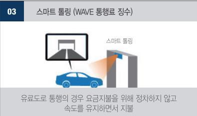 07: C-ITS 기능 2: 위치기반교통정보제공