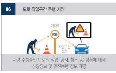 Fig. 010: C-ITS 기능 5: 노면상태