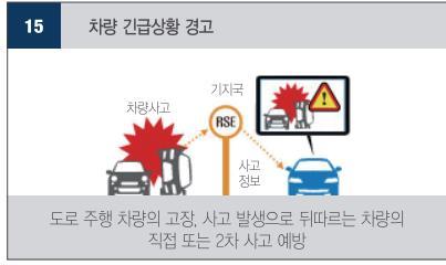 020: C-ITS 기능 15: