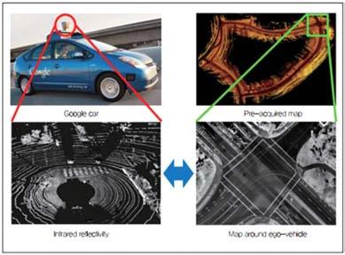 Security of Self-Driving Car from the Point of View of In-Vehicle System 우며자율주행자동차의관점에서는궁극적으로운전자를대체할수있도록개발된시스템이다. ADAS 기술개발의궁극적목표는자율주행자동차의상용화이며, 따라서 NHTSA의자율주행자동차기술단계에따라발전되고있다.